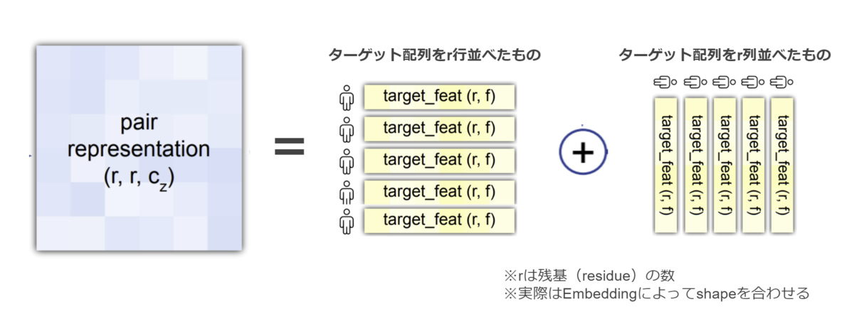 f:id:horomary:20210929184626p:plain:w600