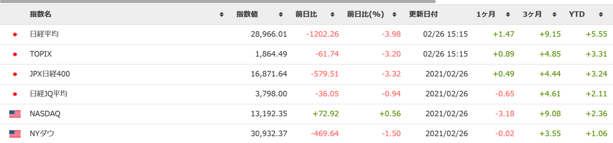 f:id:horoumi:20210228074446p:plain