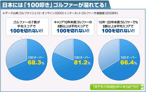 桑田泉「クォーター理論」は初心者が確実に100切り可能な