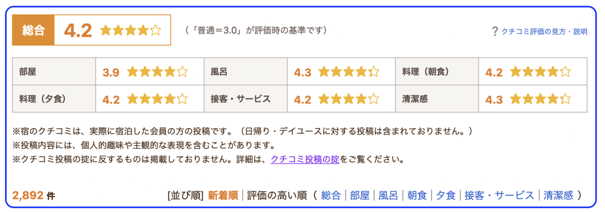 じゃらんのクチコミ ホテル 宿 を参考にする時に気を付けるポイントを解説します ほるべー隊長のブログ