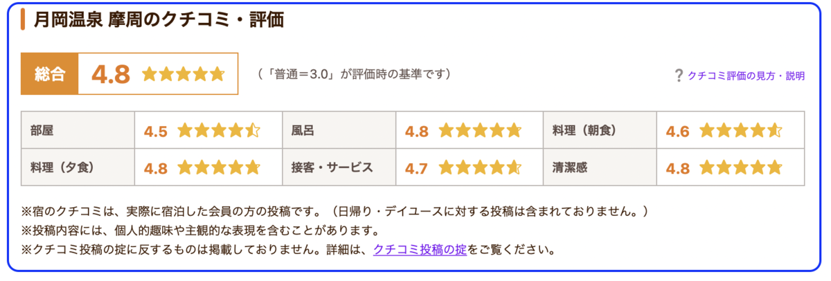 じゃらんのクチコミ ホテル 宿 を参考にする時に気を付けるポイントを解説します ほるべー隊長のブログ