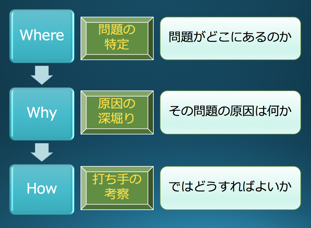 f:id:hosakunasubi:20170814180114p:plain f:id:hosakunasubi:20170814180114p:plain