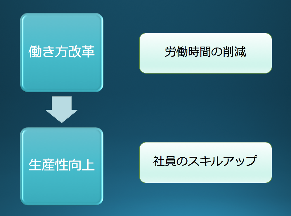 f:id:hosakunasubi:20170814214824p:plain f:id:hosakunasubi:20170814214824p:plain