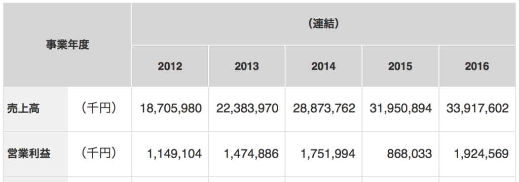 f:id:hosakunasubi:20170817135550p:plain