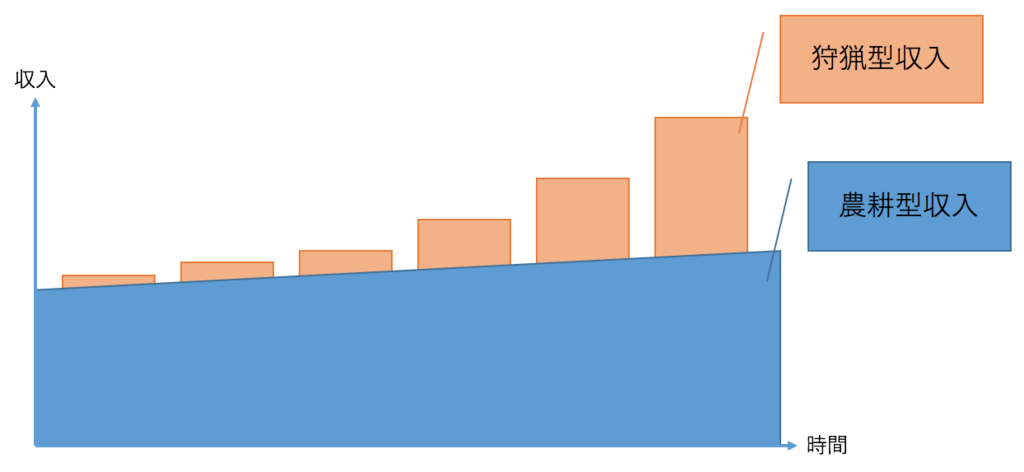 f:id:hosakunasubi:20171213224300p:plain