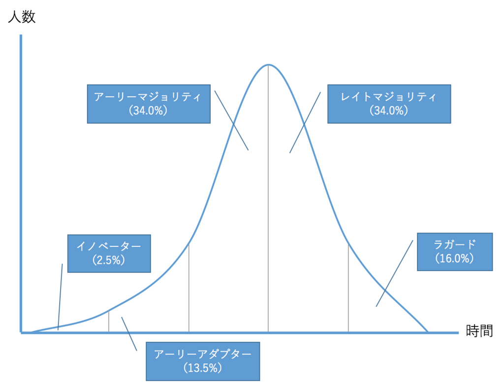 f:id:hosakunasubi:20171217181117p:plain