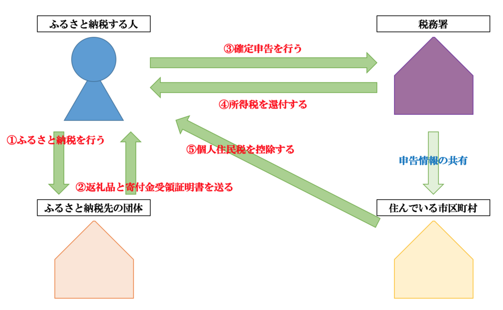 f:id:hosakunasubi:20171228121844p:plain
