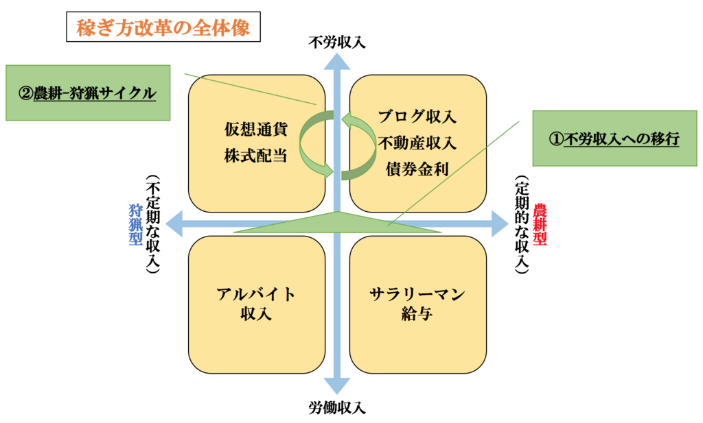 f:id:hosakunasubi:20180105222927p:plain