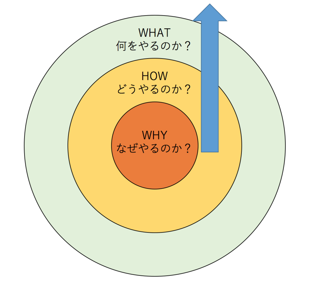 f:id:hosakunasubi:20180113141841p:plain