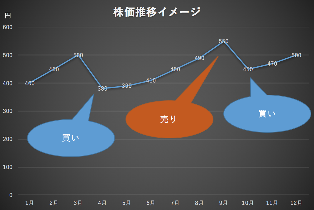 f:id:hosakunasubi:20180419212137p:plain f:id:hosakunasubi:20180419212137p:plain