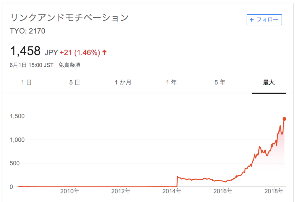 f:id:hosakunasubi:20180603102227p:plain