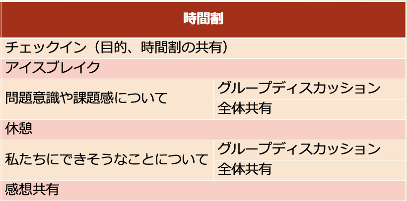 f:id:hosakunasubi:20190908160642p:plain