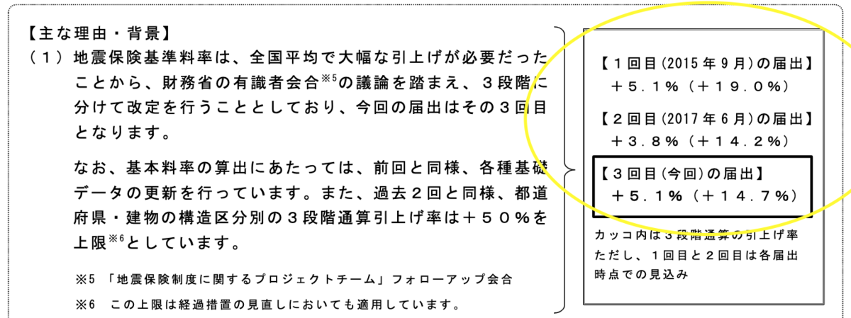 f:id:hosakunasubi:20200314175052p:plain