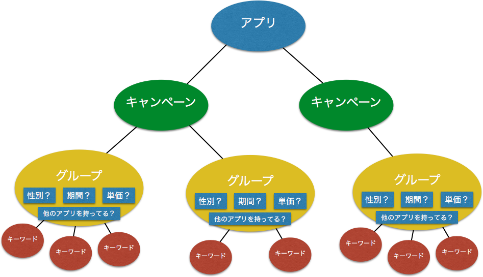 f:id:hoshi0523:20161007035544p:plain