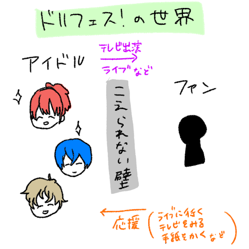 f:id:hoshi_bubble:20170306230228p:image f:id:hoshi_bubble:20170306230228p:image