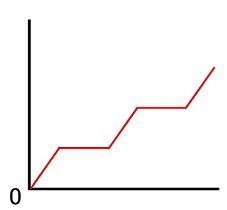 英語学習による実際の能力の伸び方