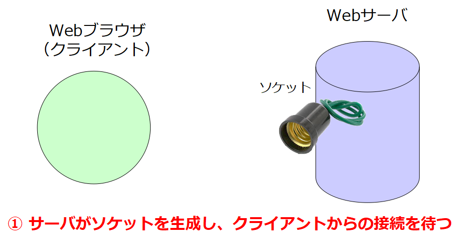 f:id:hoshimure-47:20170705015358p:plain f:id:hoshimure-47:20170705015358p:plain