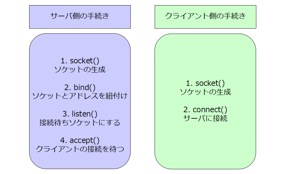 f:id:hoshimure-47:20170705015413p:plain f:id:hoshimure-47:20170705015413p:plain