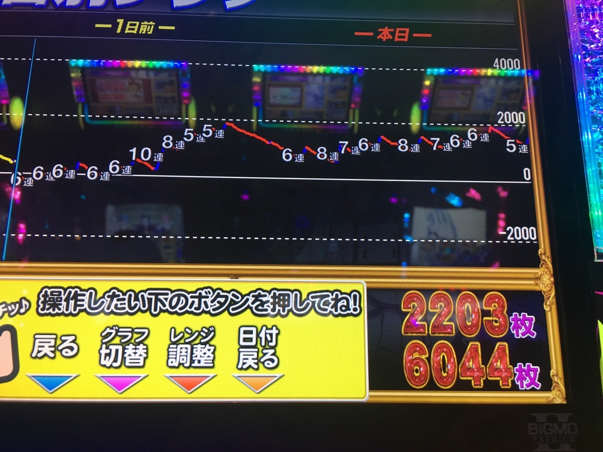 リゼロ設定6】初代リゼロ 6号機 レムラムパネル 解析]Re:ゼロから