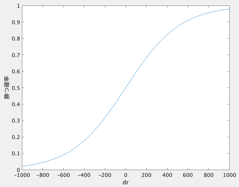 f:id:hoshiotan:20210227142205p:plain