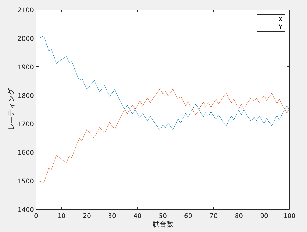f:id:hoshiotan:20210228122556p:plain