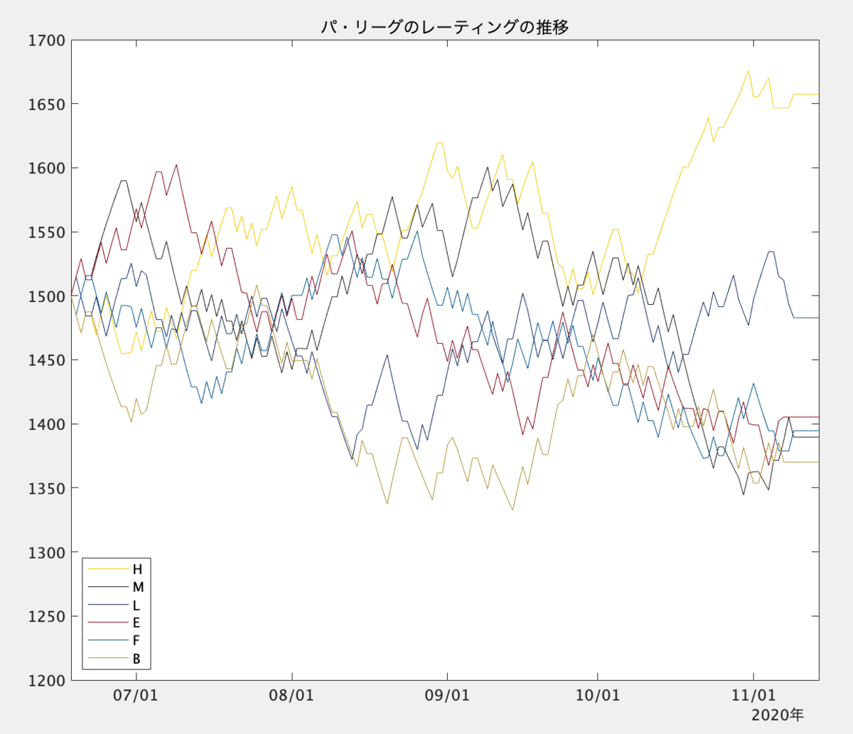 f:id:hoshiotan:20210302115053p:plain