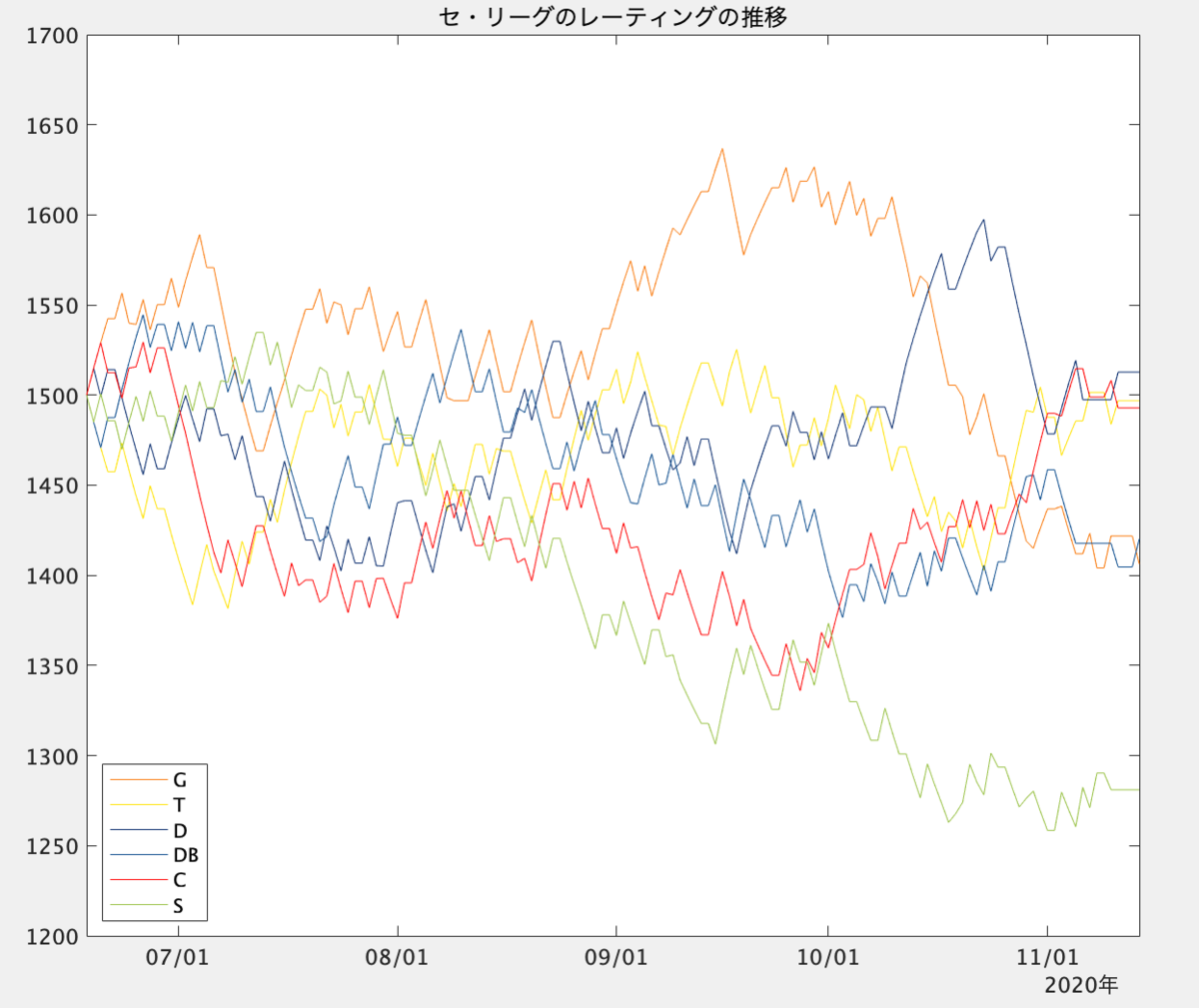 f:id:hoshiotan:20210302115811p:plain
