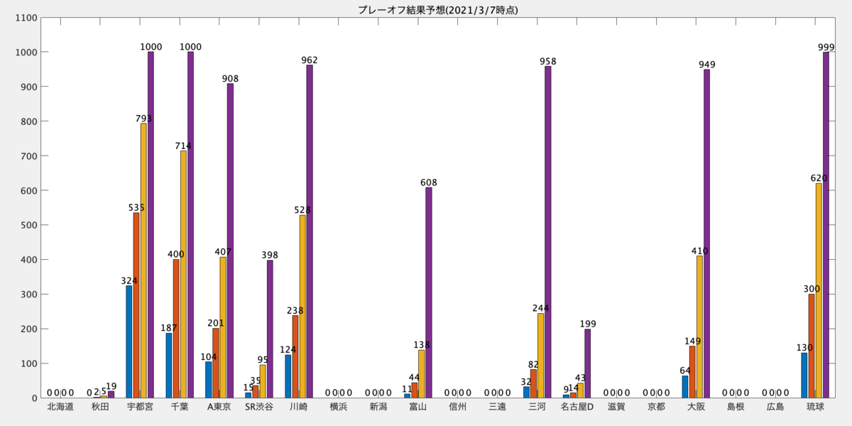 f:id:hoshiotan:20210309100535p:plain