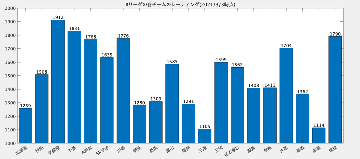 f:id:hoshiotan:20210309101930p:plain