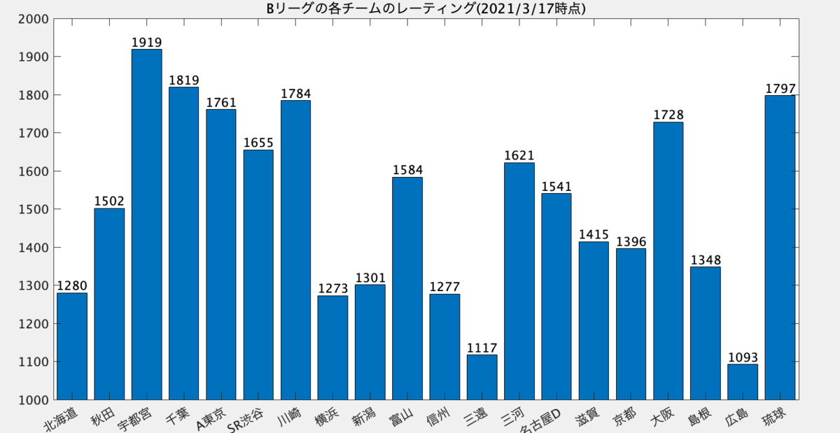 f:id:hoshiotan:20210318080239p:plain