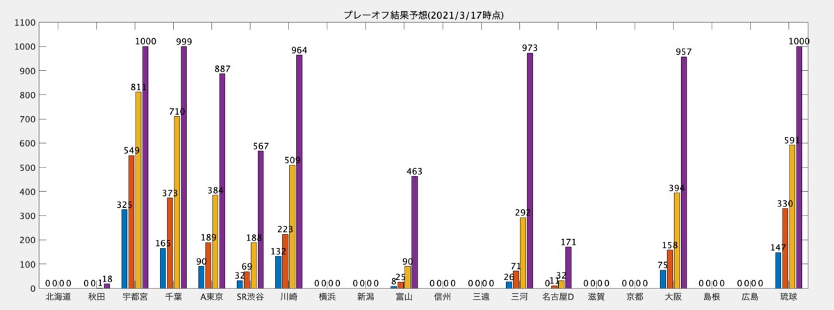 f:id:hoshiotan:20210318080809p:plain
