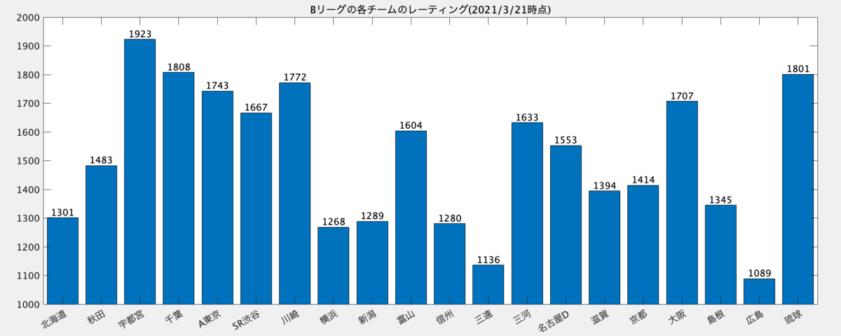 f:id:hoshiotan:20210323100116p:plain