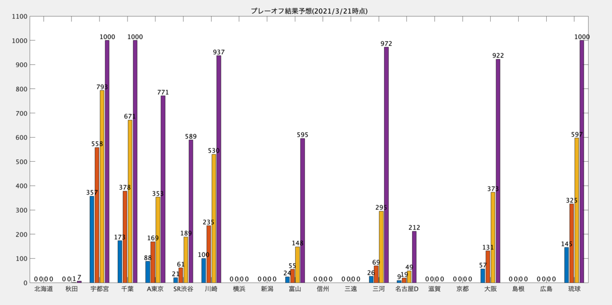 f:id:hoshiotan:20210323100632p:plain