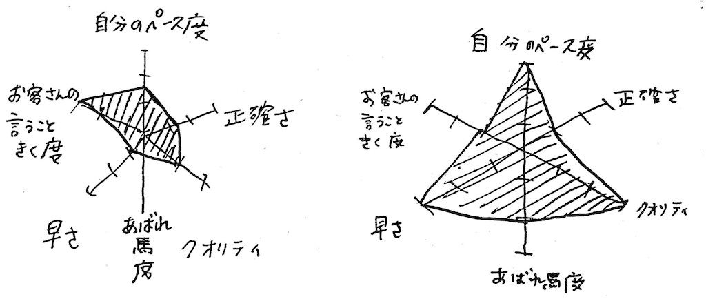 f:id:hoshisarami:20210531193133j:image