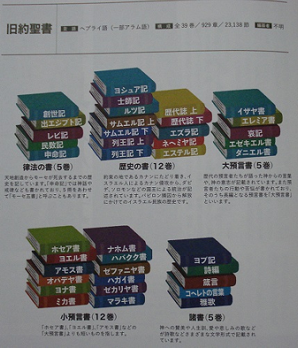 聖書は一冊の本ではない 星 周作 Blog