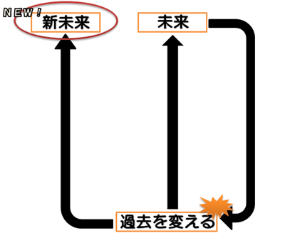 f:id:hosino1977:20160922022014p:plain f:id:hosino1977:20160922022014p:plain