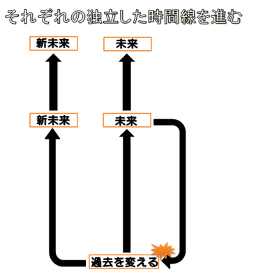 f:id:hosino1977:20160922022347p:plain f:id:hosino1977:20160922022347p:plain