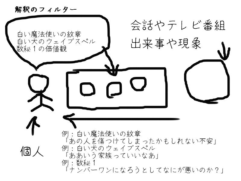 白い魔法使いとは テレビの人気 最新記事を集めました はてな