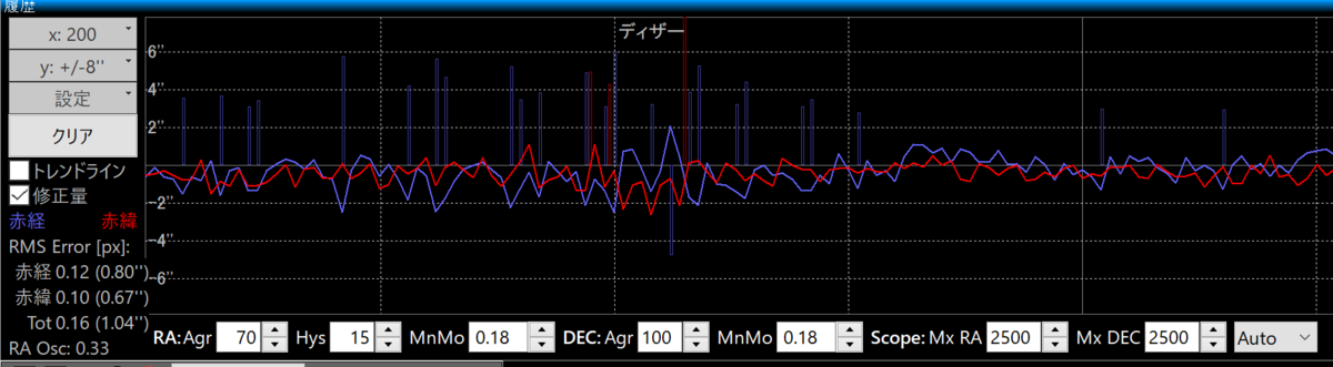 ケンコーSE2-J赤道儀を6ヶ月間使用した感想 - 天体観測日記