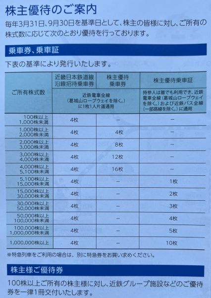 匿名配送　近鉄グループ　株主優待乗車券　4枚　ポケモンカード 匿名配送】近鉄グループホールディングス 株主優待券の通販 by