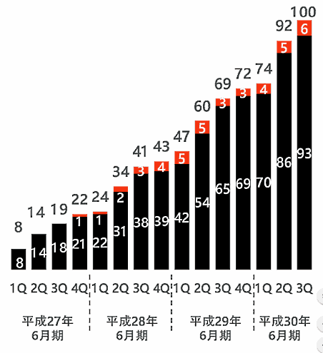 f:id:hossypost01:20181214192446p:plain