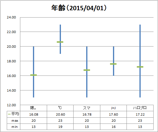 f:id:hot:20141006102310p:plain