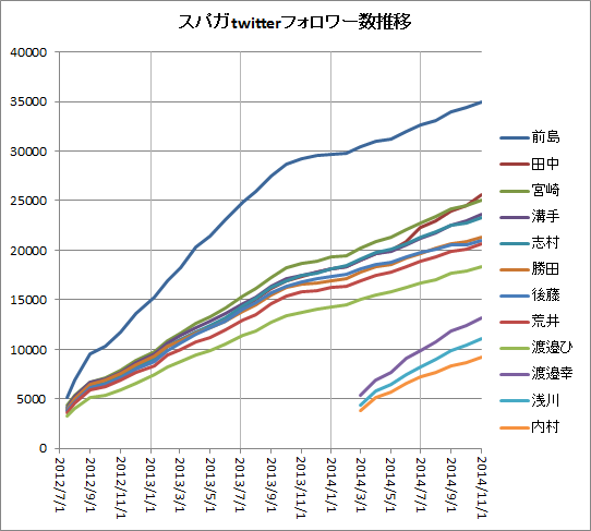 f:id:hot:20141101045426p:plain