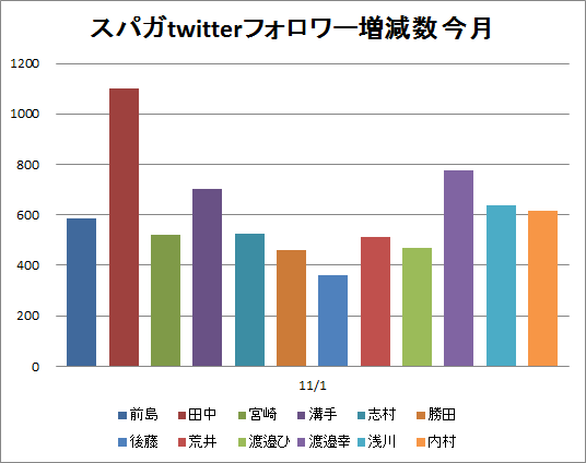 f:id:hot:20141101045902p:plain