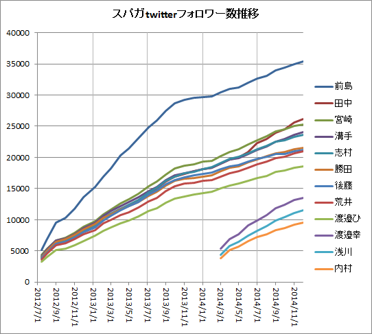 f:id:hot:20141208031900p:plain