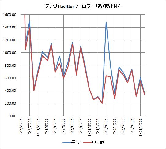 f:id:hot:20141208032305p:plain