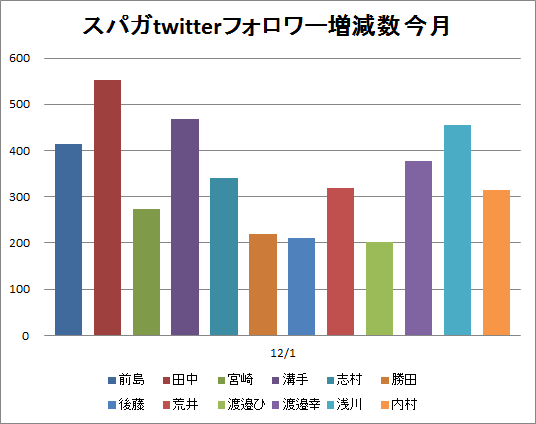 f:id:hot:20141208032330p:plain
