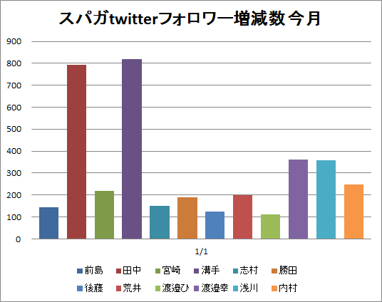 f:id:hot:20150109110456p:plain