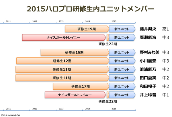 f:id:hot:20150110134124j:plain f:id:hot:20150110134124j:plain