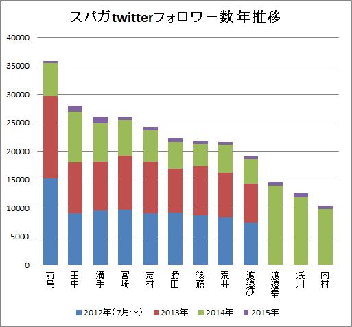 f:id:hot:20150220135935p:plain